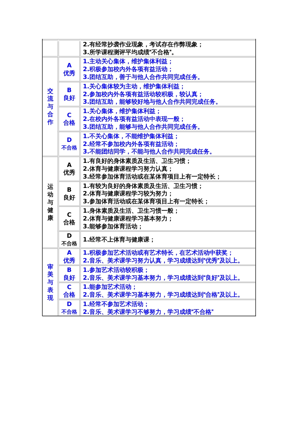 初中学生综合素质评价标准[共2页]_第2页