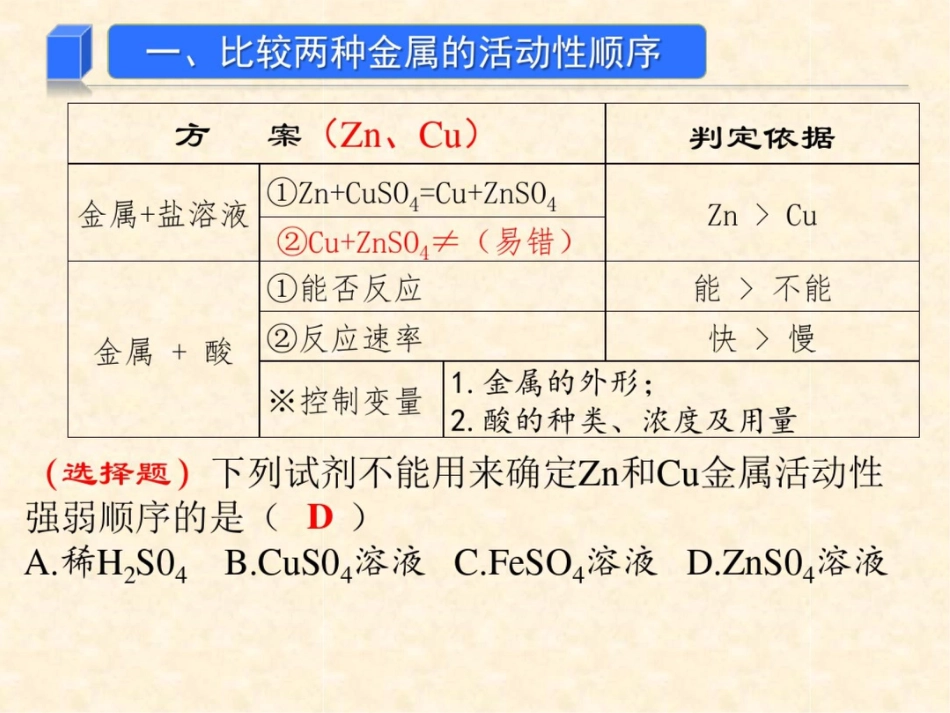 09金属活动性的验证_第3页