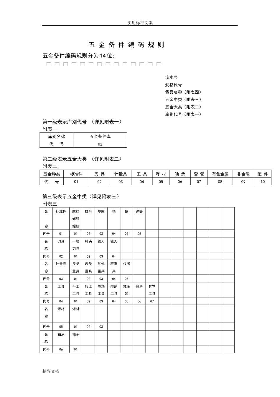 五金编码规则[共10页]_第1页