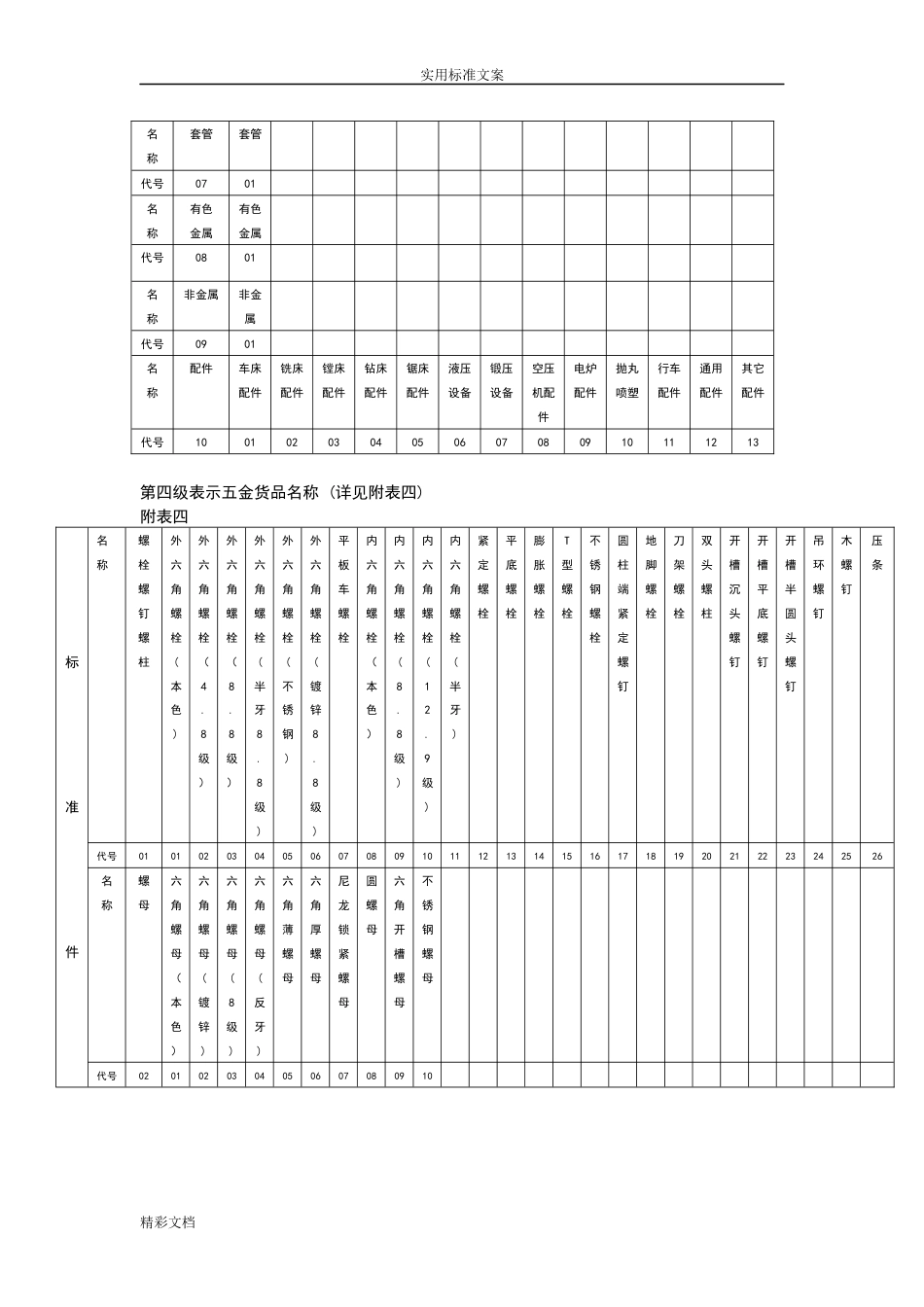 五金编码规则[共10页]_第2页