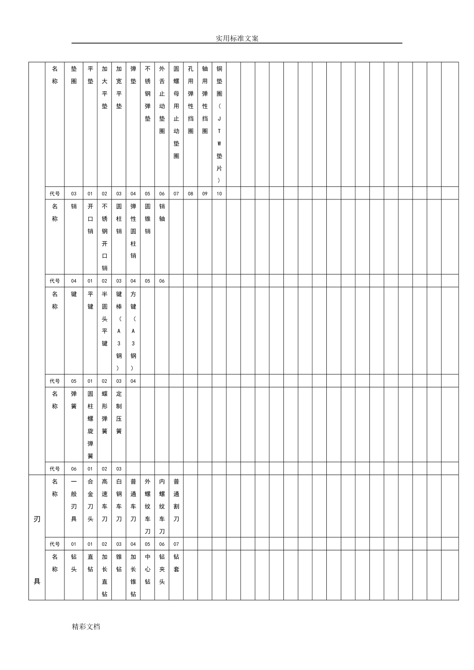 五金编码规则[共10页]_第3页