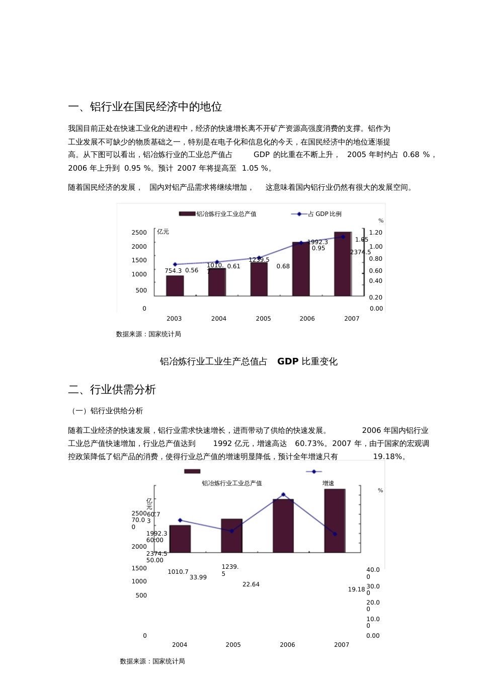 2016铝行业风险分析报告_第2页