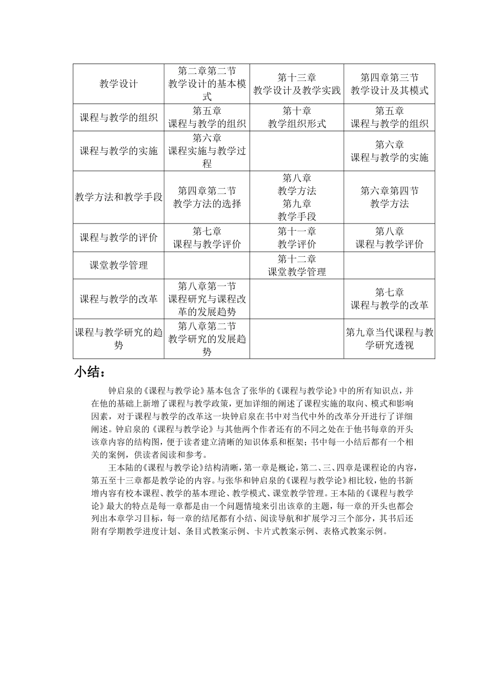 《课程与教学论》复习讲义及习题集【全】[共50页]_第2页