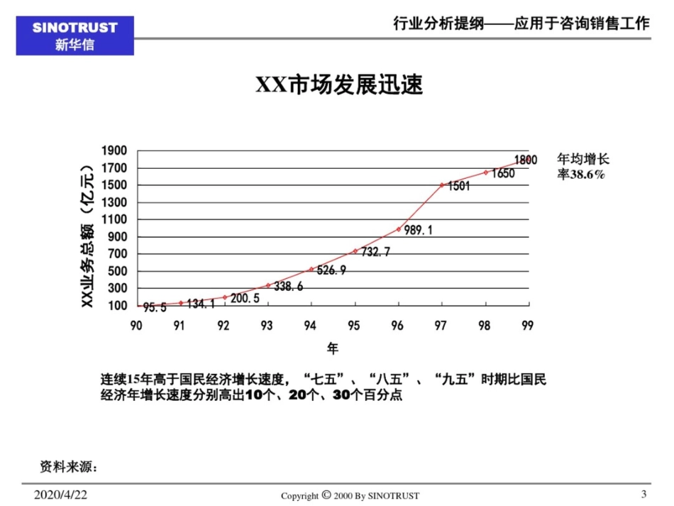 如何写行业分析报告_第3页