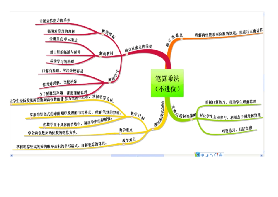 三年级下册笔算乘法不进位思维导图谭鸿飞_第1页