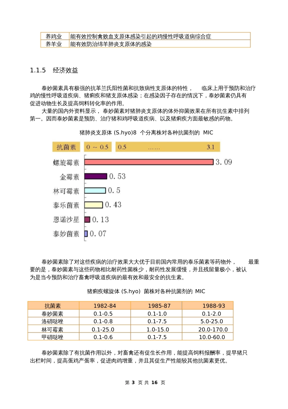 化学泰妙菌素黄霉素行业分析报告_第3页