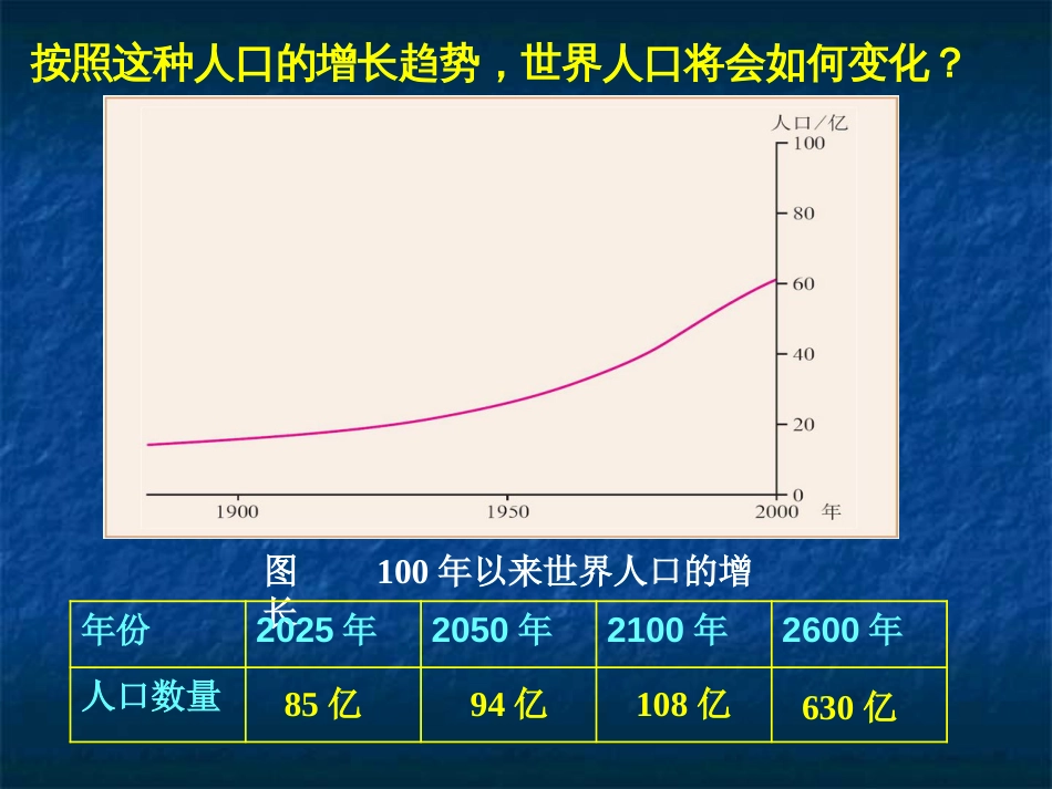 人口的合理容量课件[共20页]_第2页