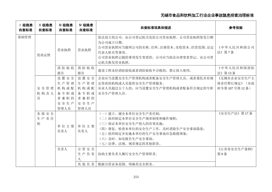 07无锡市食品和饮料加工行业事故隐患排查治理标准[共1页]_第1页