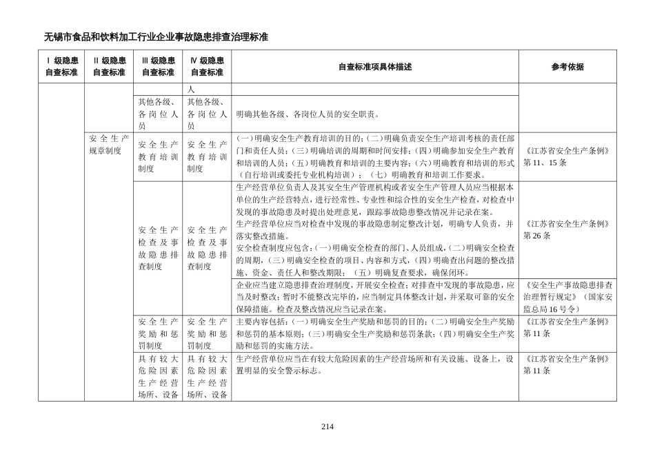 07无锡市食品和饮料加工行业事故隐患排查治理标准[共1页]_第2页