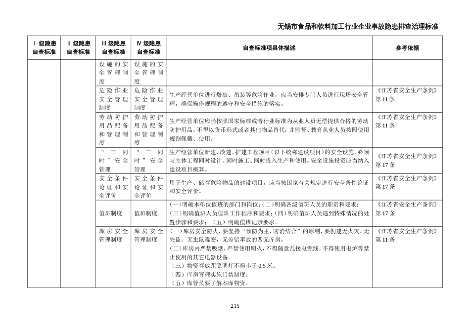 07无锡市食品和饮料加工行业事故隐患排查治理标准[共1页]_第3页