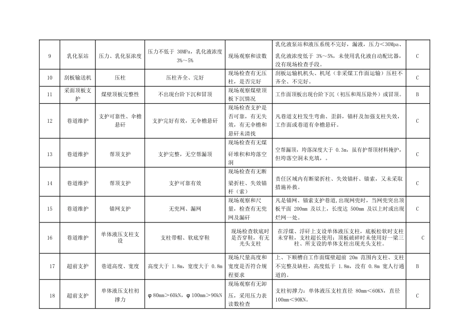 事故隐患分类分级细则及隐患排查项目清单[共47页]_第2页