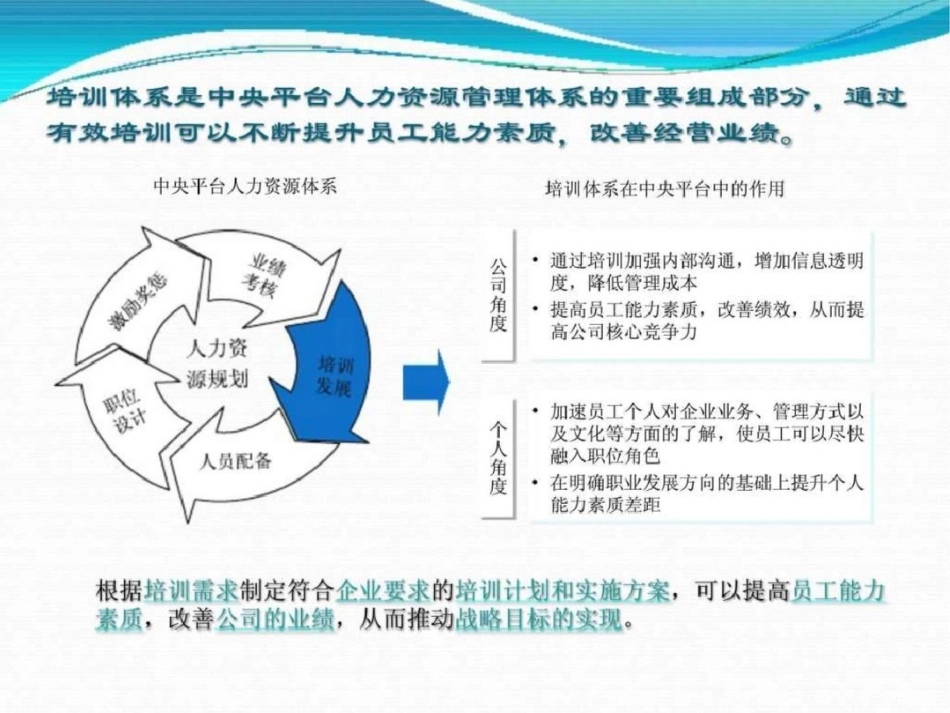 培训体系架构[共41页]_第3页