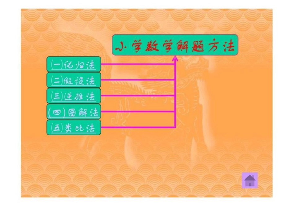 小学数学解题方法_第2页