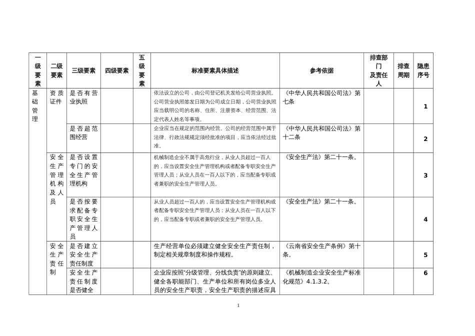 xx公司安全生产隐患排查清单[共54页]_第2页