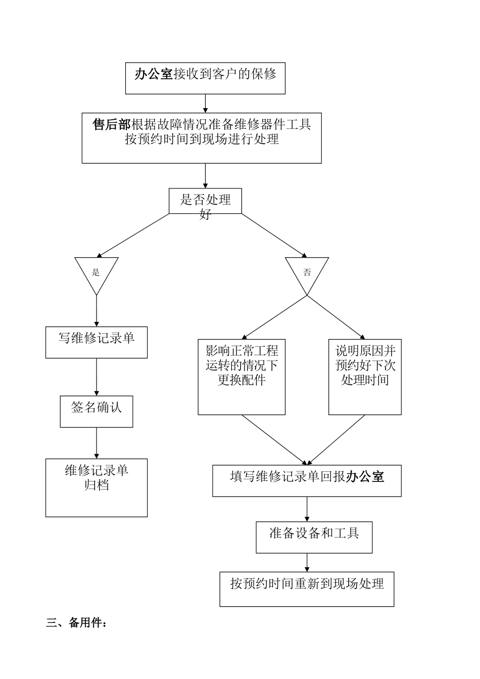 售后服务体系与维保方案[共6页]_第2页