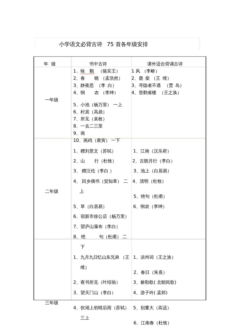 小学语文必背古诗75首各年级安排_第1页