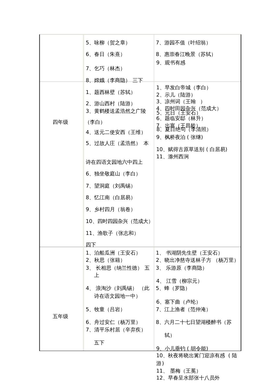 小学语文必背古诗75首各年级安排_第2页