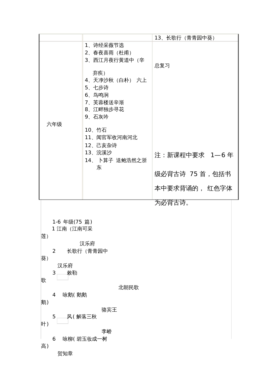 小学语文必背古诗75首各年级安排_第3页