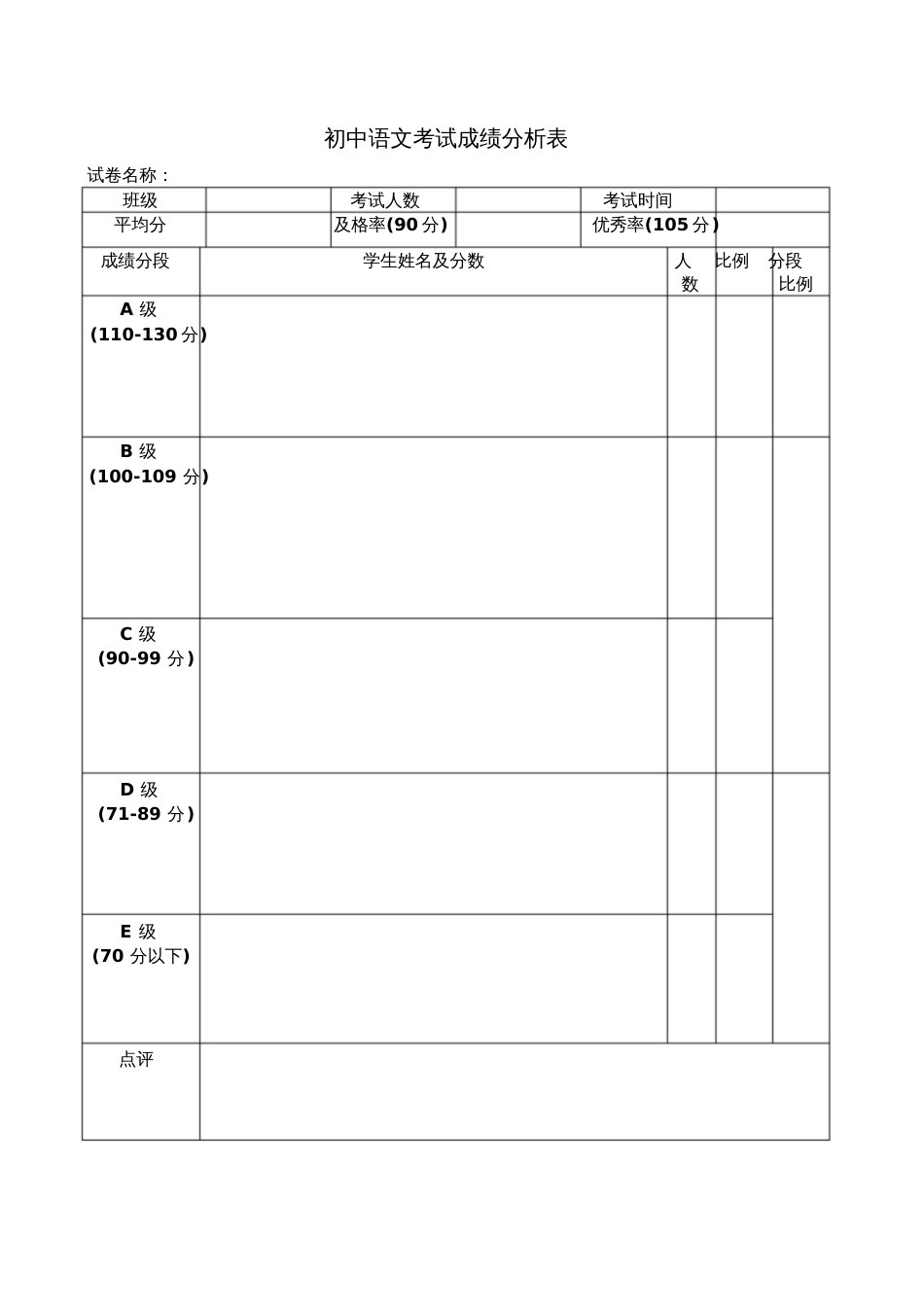 初中语文考试成绩分析表模板_第1页