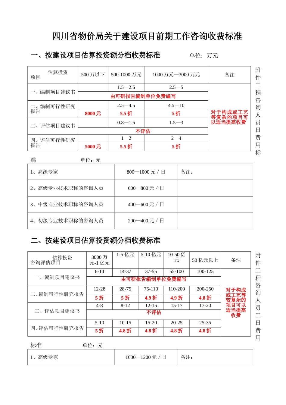 四川省物价局关于建设项目前期工作咨询收费标准_第1页