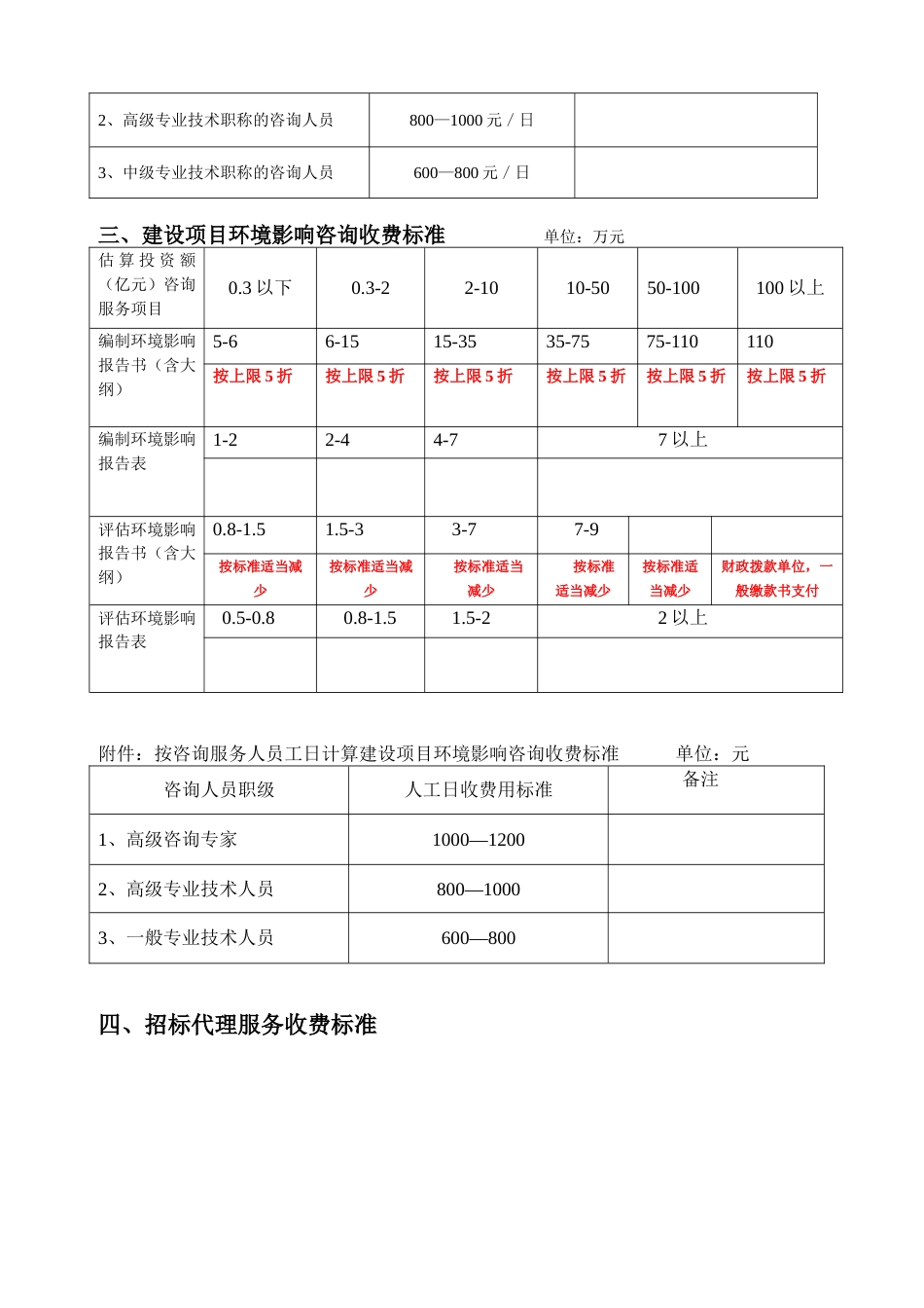 四川省物价局关于建设项目前期工作咨询收费标准_第2页