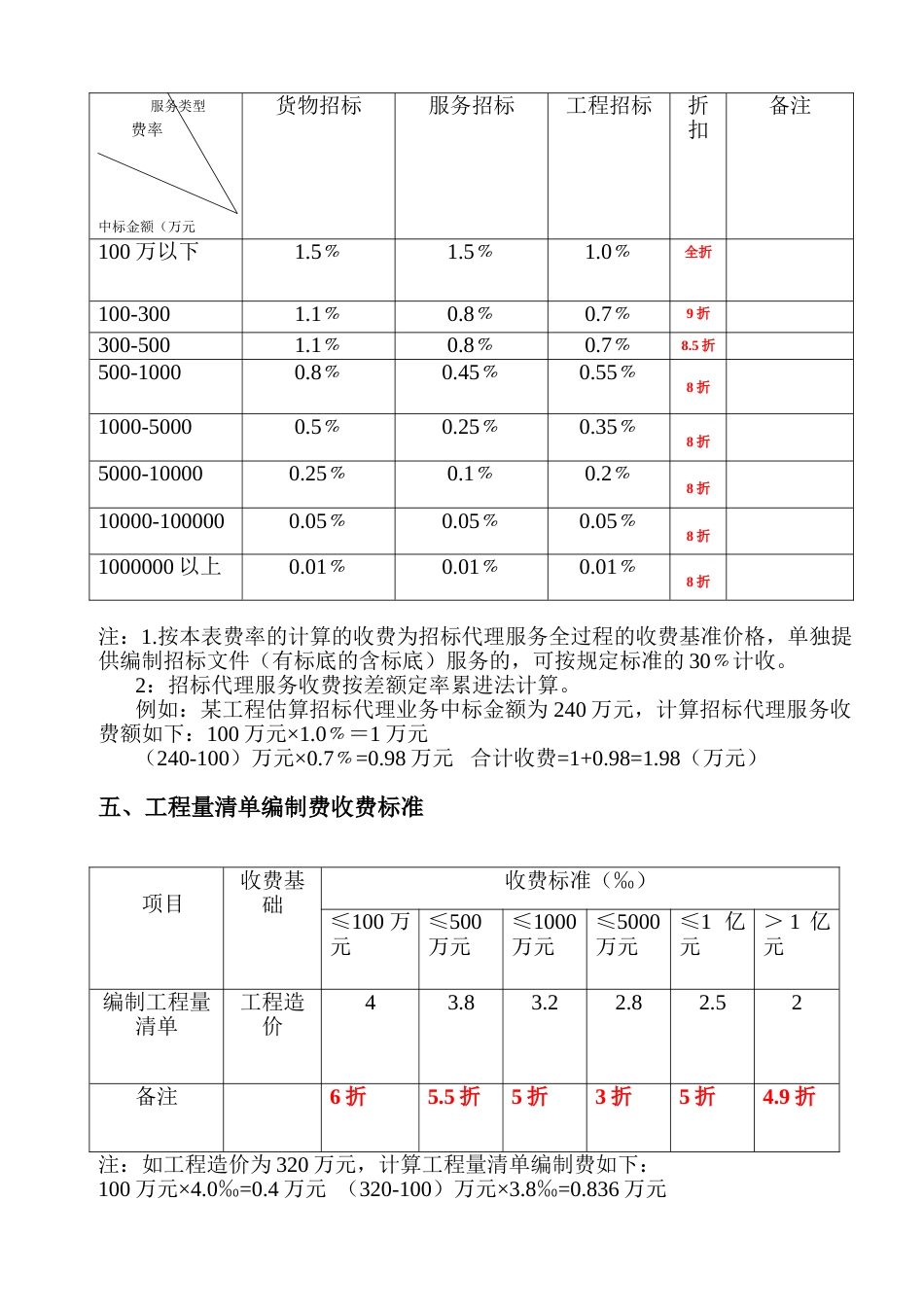 四川省物价局关于建设项目前期工作咨询收费标准_第3页