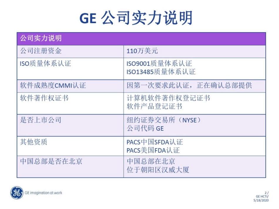 实施方案GEPACS系统建设方案汇报_第2页