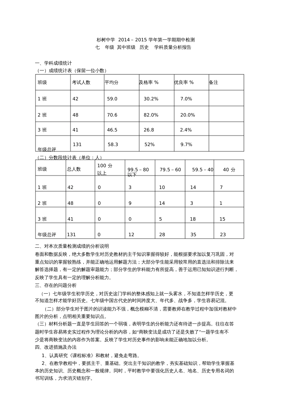 七年级历史质量分析报告[共2页]_第1页