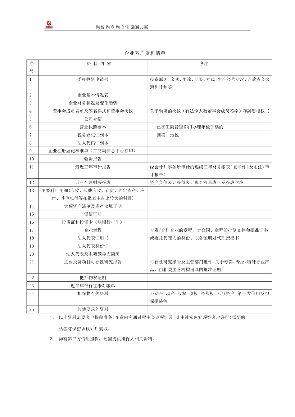 企业融资申请表[共4页]_第3页