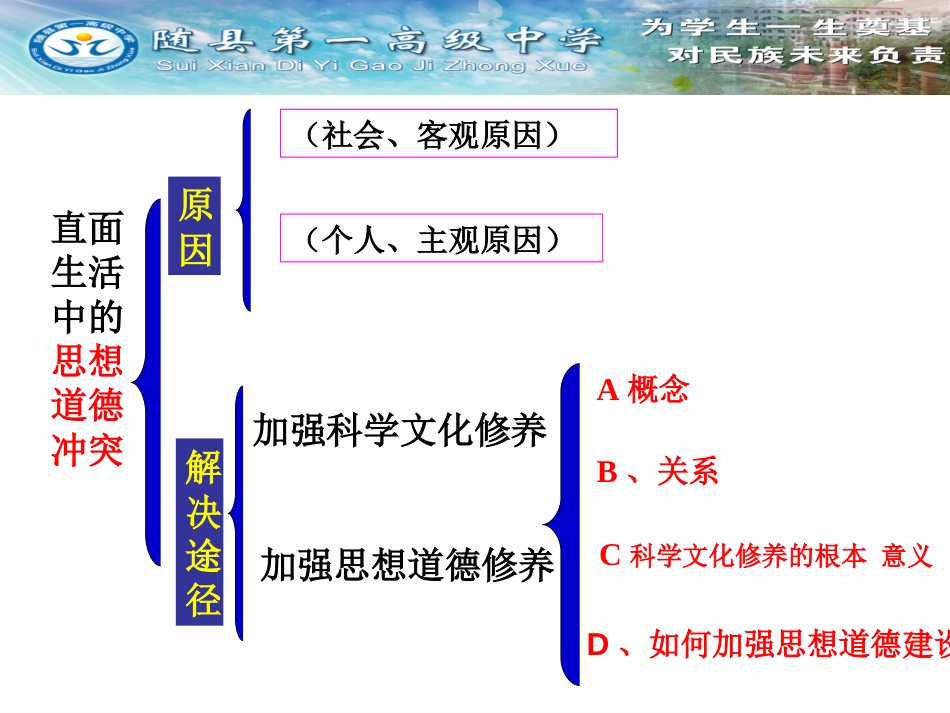 10.2科学文化修养和思想道德修养[共38页]_第2页