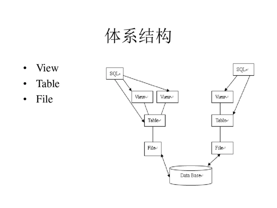 分布式数据库sql语句_第3页