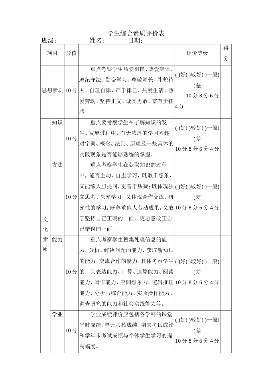 小学生综合素质评价表简单_第1页