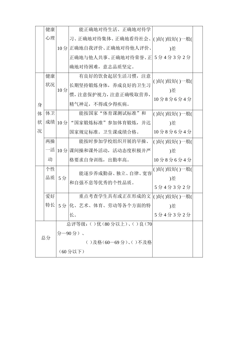 小学生综合素质评价表简单_第2页