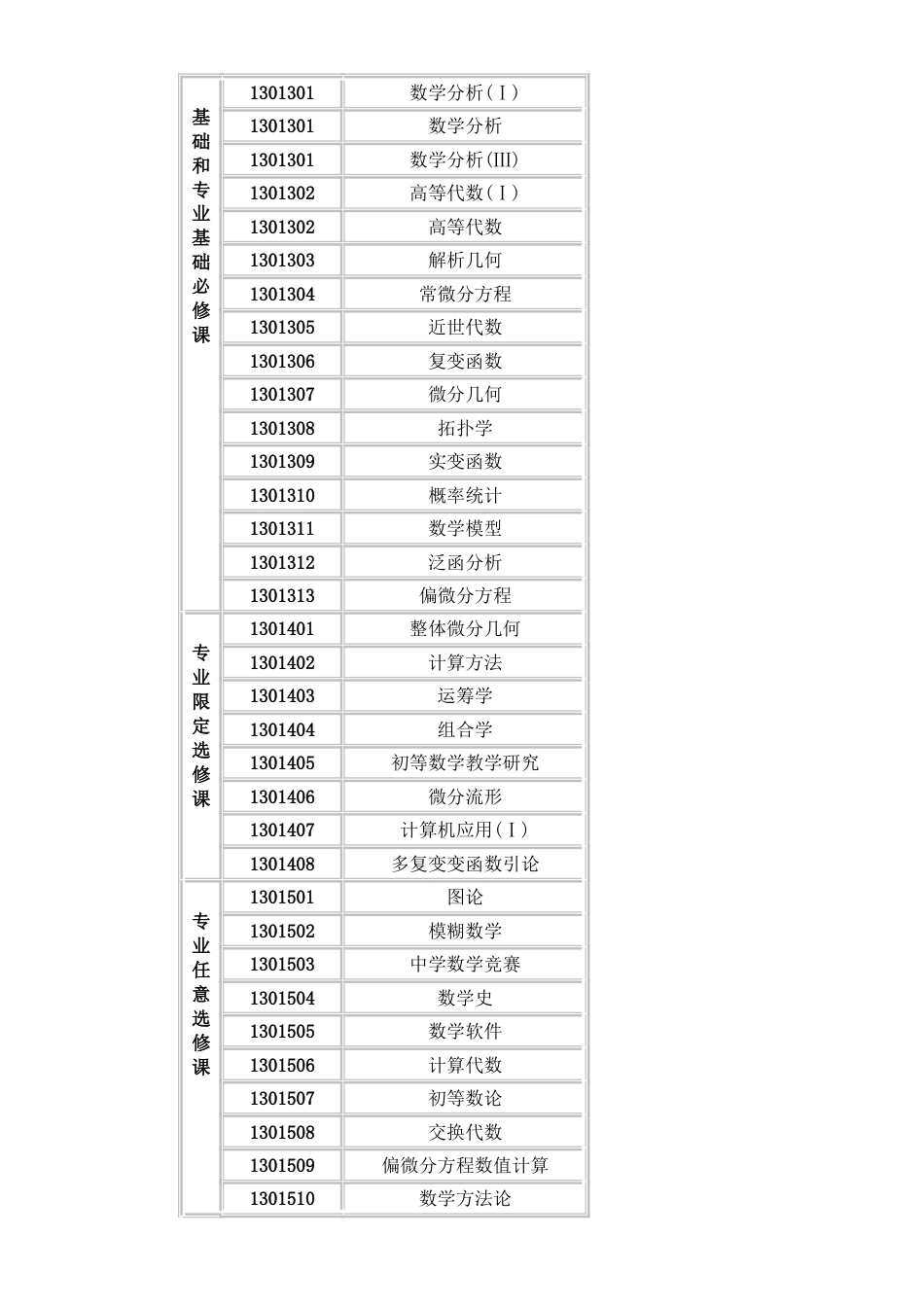 北大数学系本科课程[共4页]_第1页