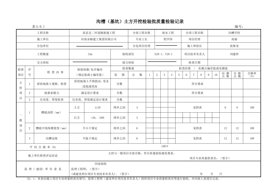 市政雨水隐蔽报验全套资料完整版北二环 支管_第2页