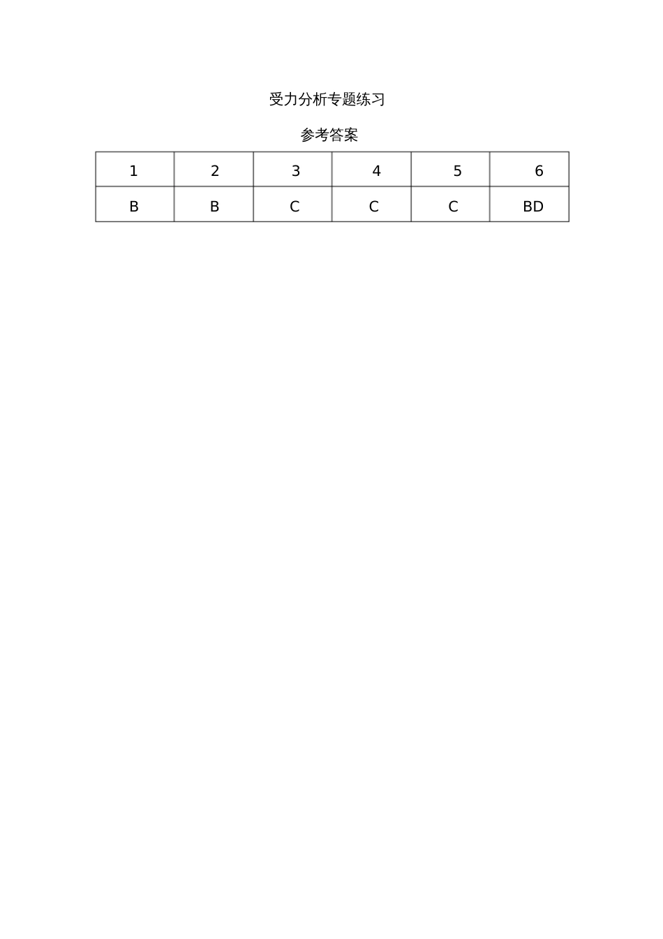 受力分析专题[共2页]_第2页