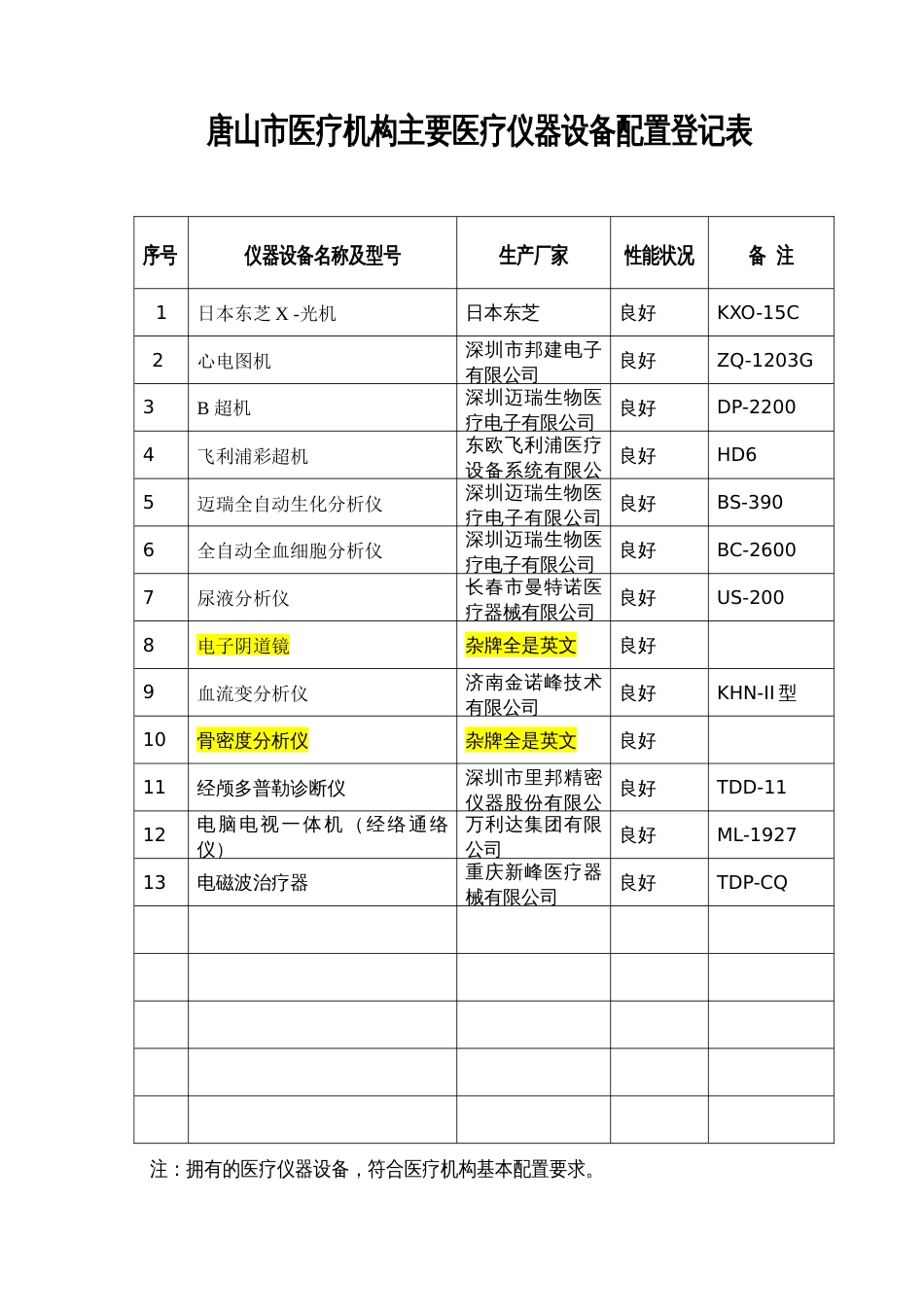 唐山市医疗机构主要医疗仪器设备配置登记表1_第1页