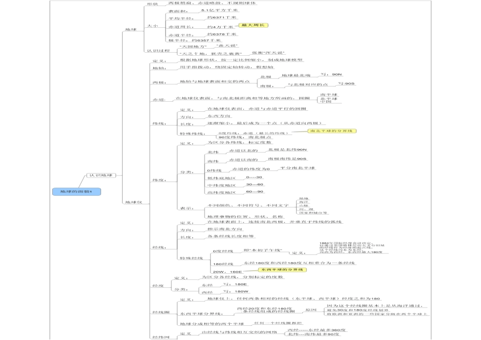 七年级地理上册思维导图[共10页]_第3页