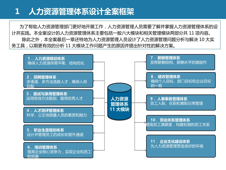 全套人力资源管理体系设计方案[共118页]_第3页