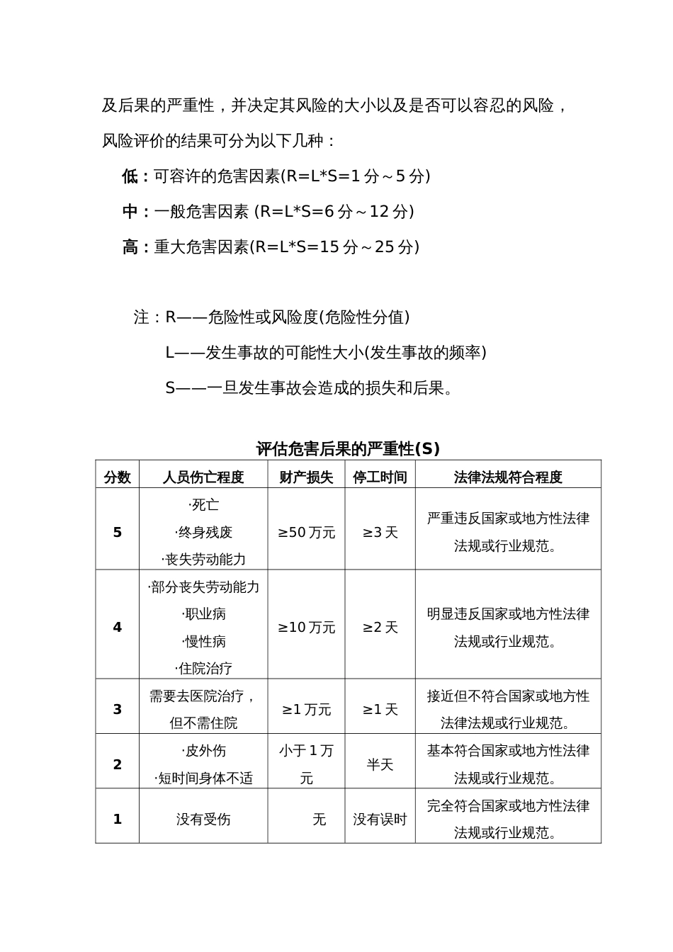 个人岗位安全生产风险隐患排查方法[共9页]_第3页