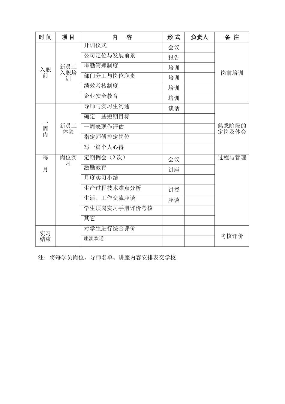 实习生培训计划实施方案模板_第3页