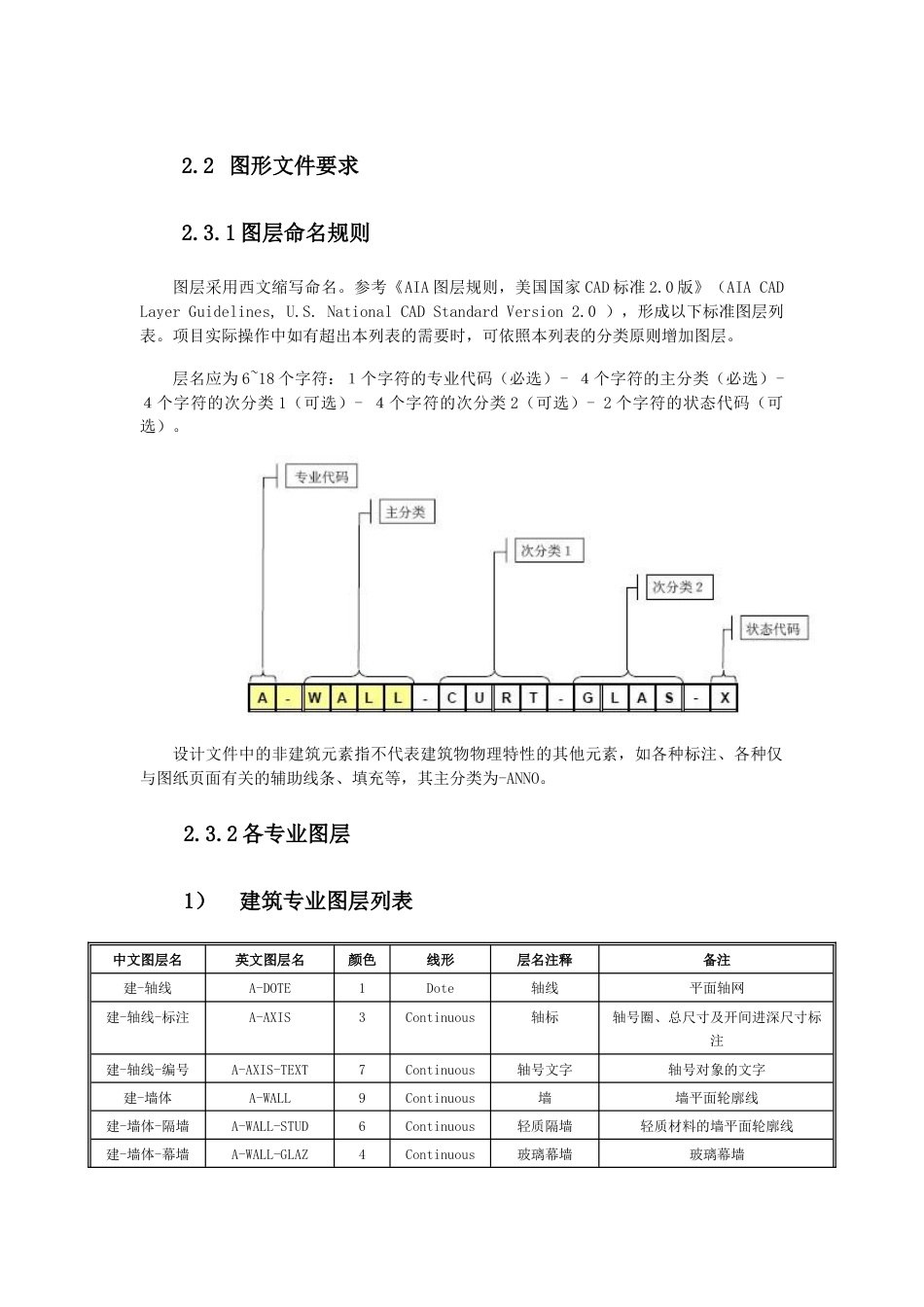 图层命名规则[共13页]_第1页