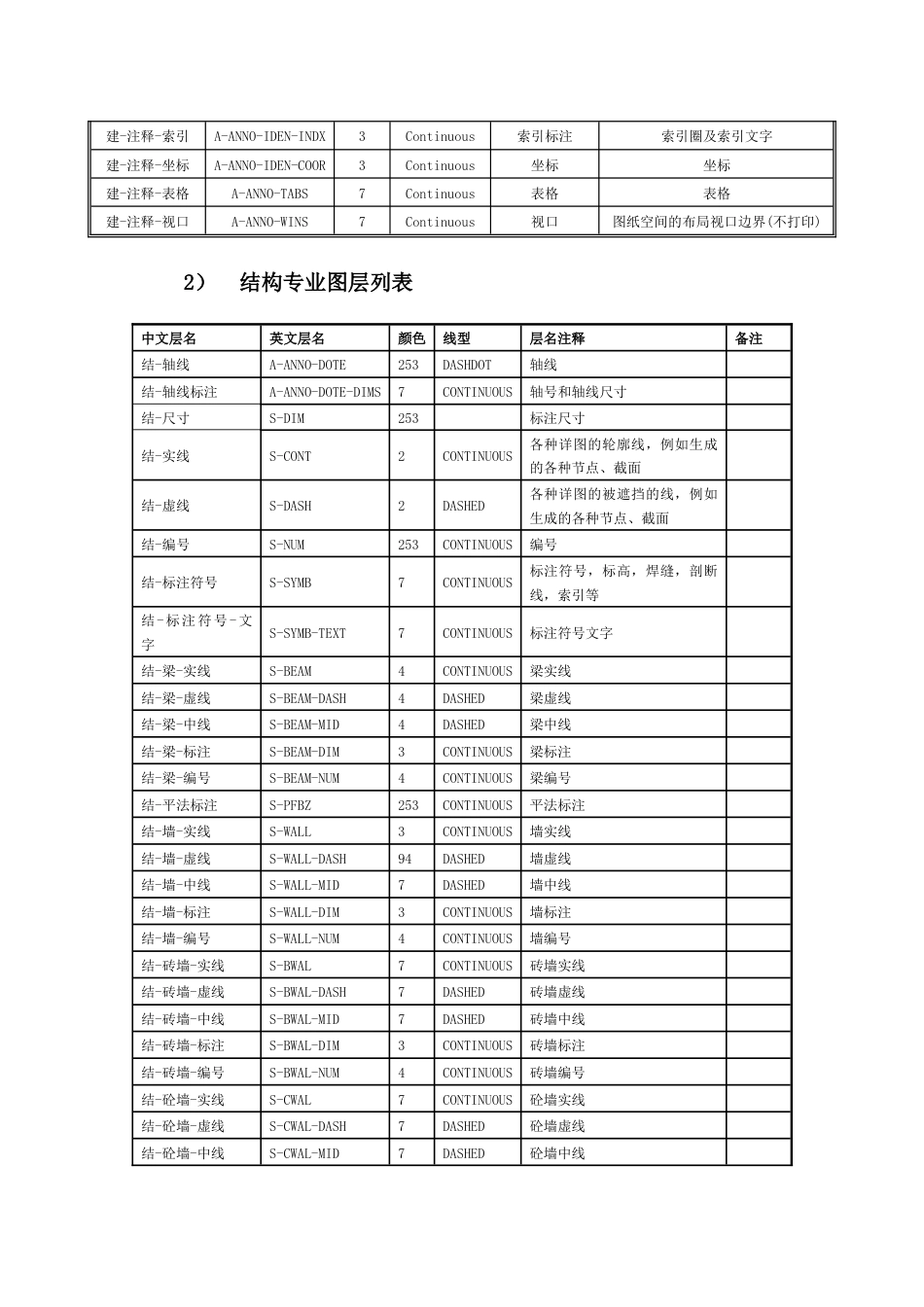图层命名规则[共13页]_第3页