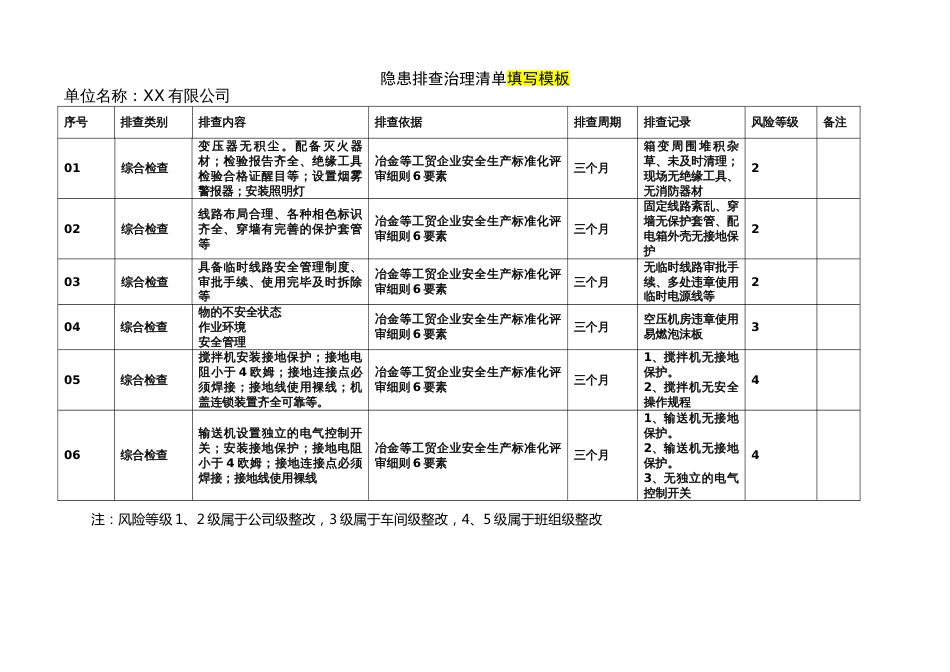 1隐患排查治理清单[共2页]_第2页