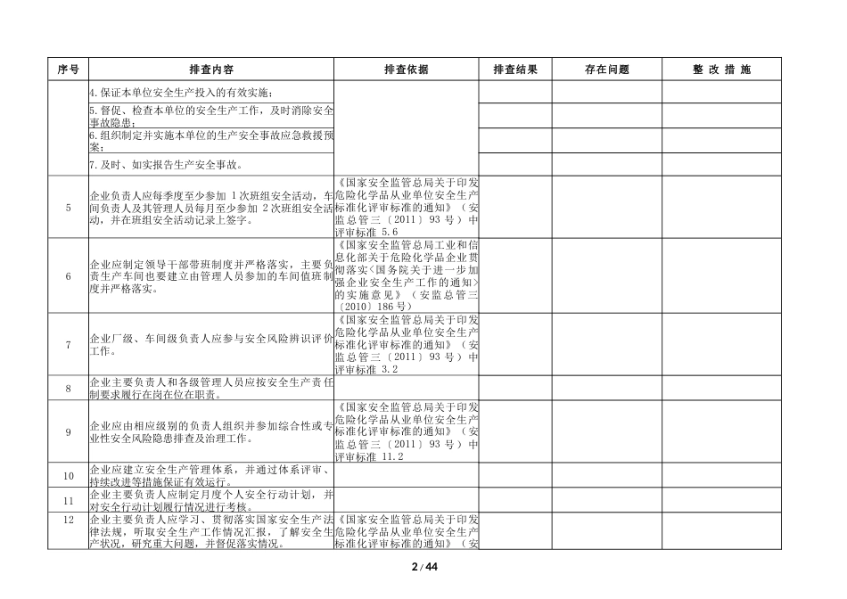 危险化学品企业安全风险隐患排查治理导则危险化学品安全风险隐患排查表[共48页]_第2页
