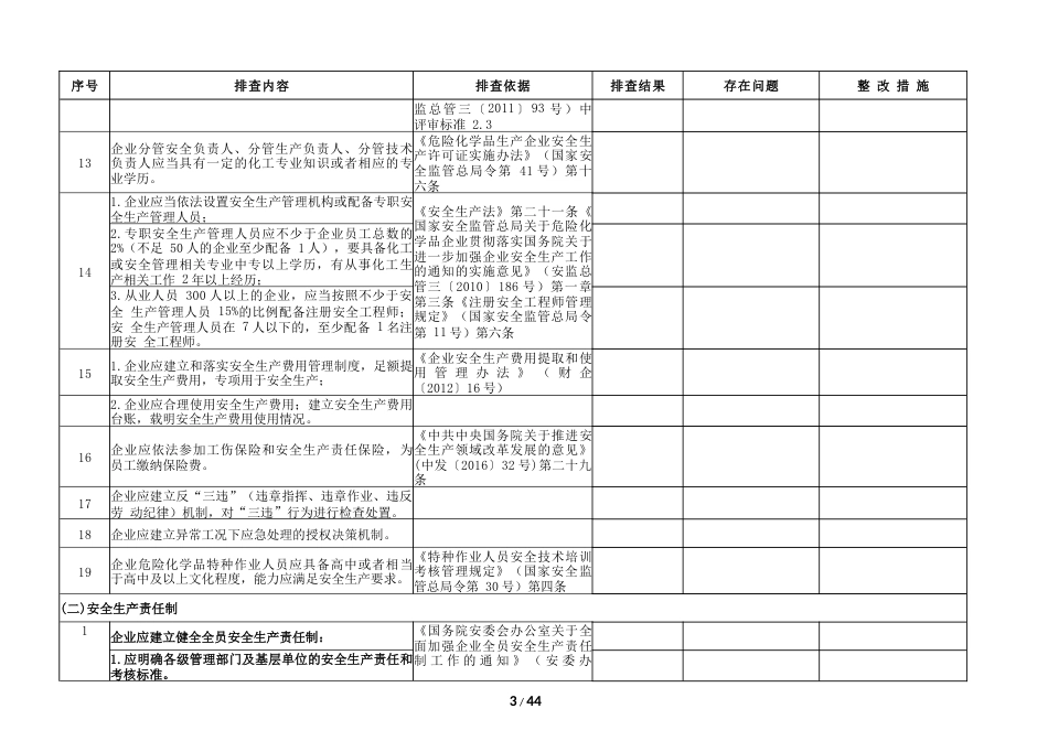 危险化学品企业安全风险隐患排查治理导则危险化学品安全风险隐患排查表[共48页]_第3页