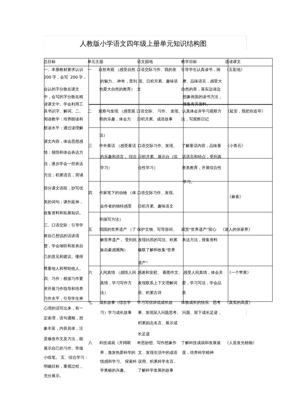 四年级语文上册单元知识结构图_第1页