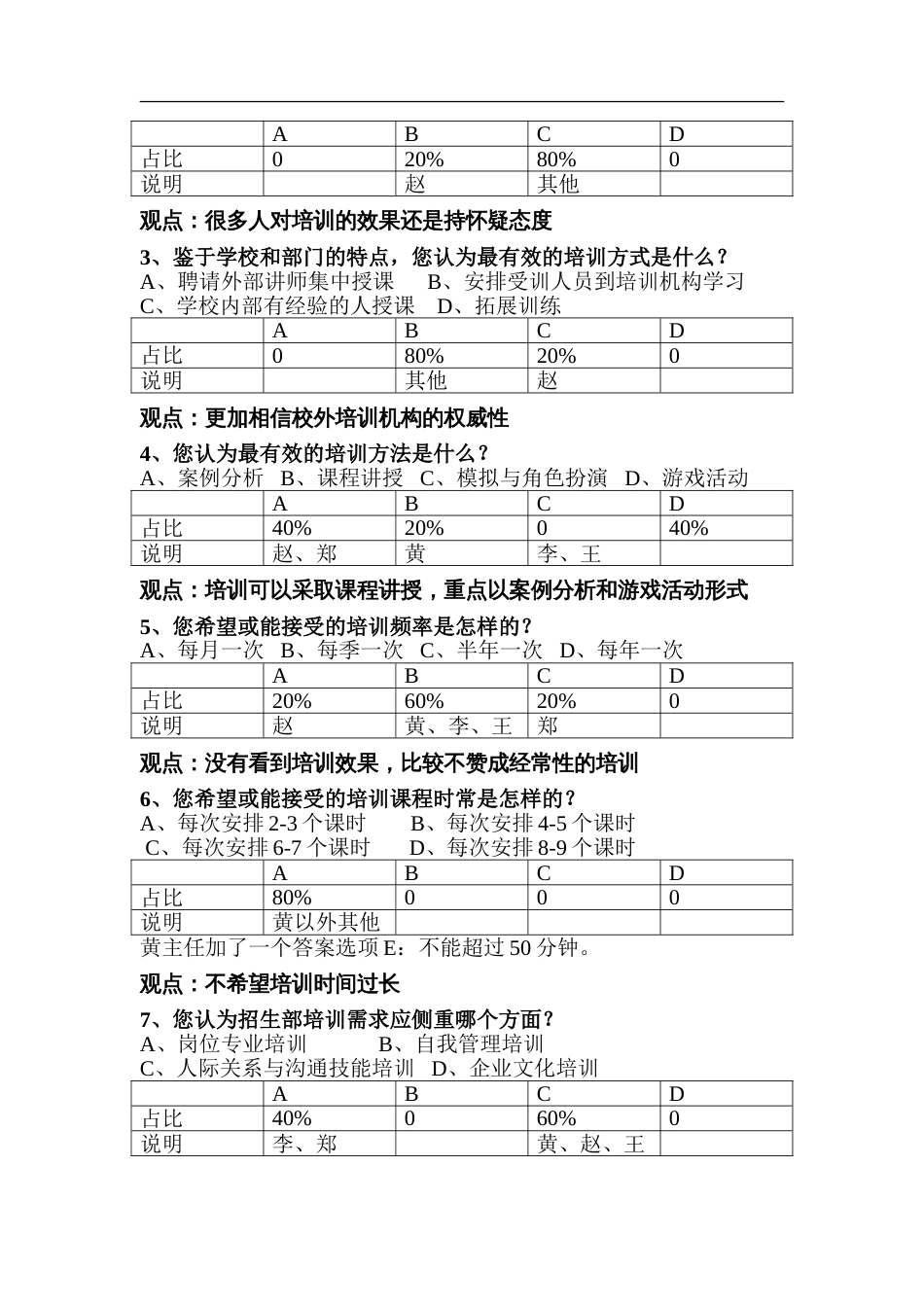 培训需求调查表分析报告[共8页]_第2页