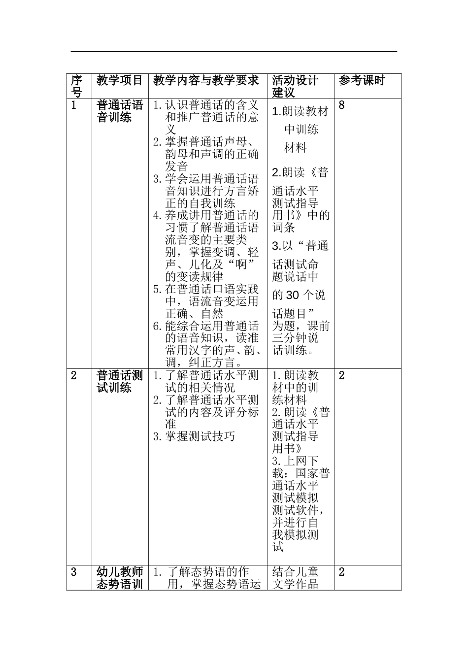 《幼儿教师口语》课程教学标准[共16页]_第3页