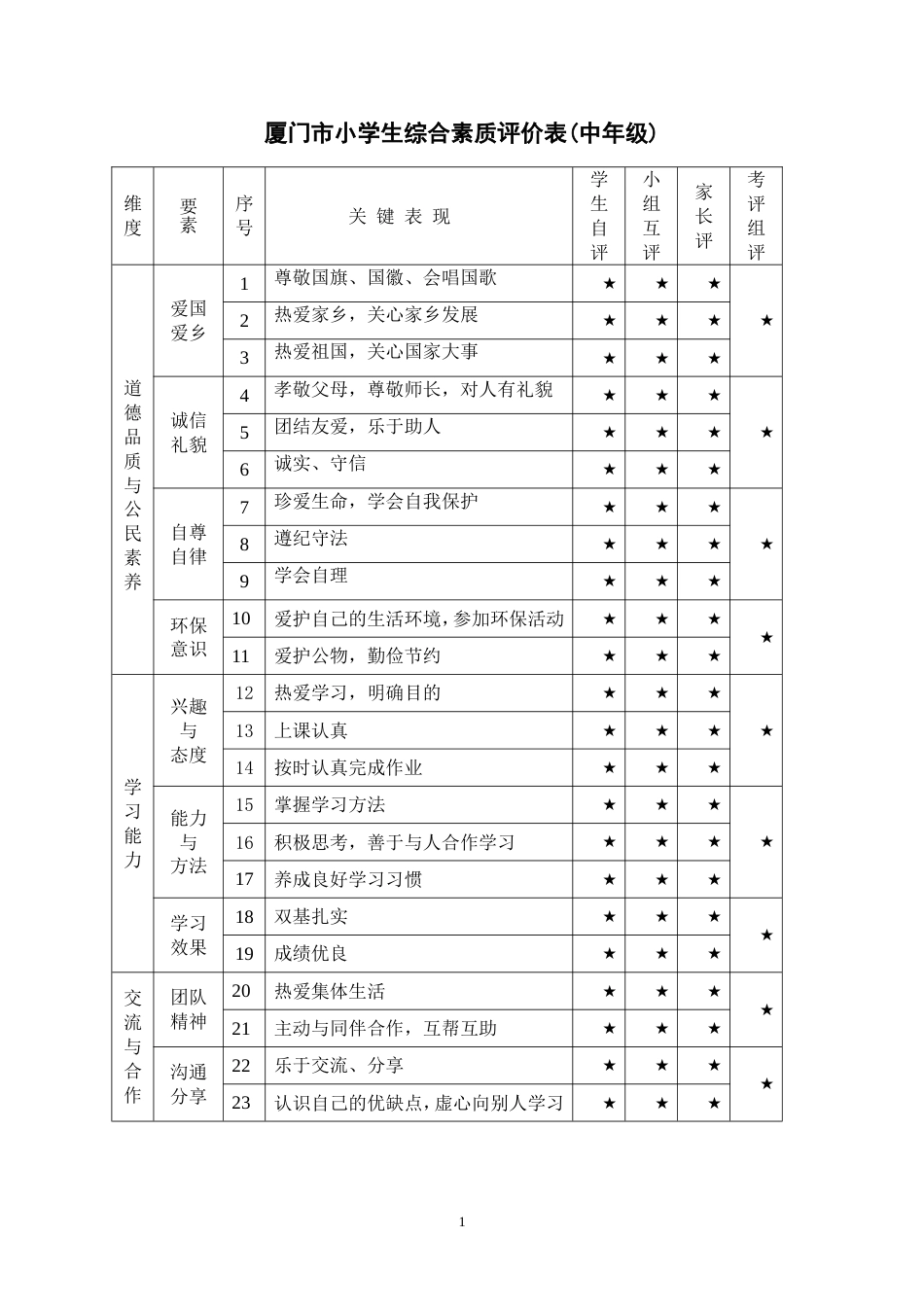 厦门市小学生综合素质评价表[共8页]_第1页